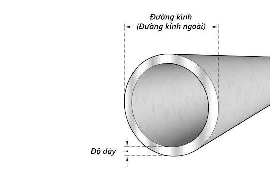 Đánh Giá Độ Dày Ghế Inox: Tiêu Chuẩn Nào Bền Nhất Cho Quán Ăn?